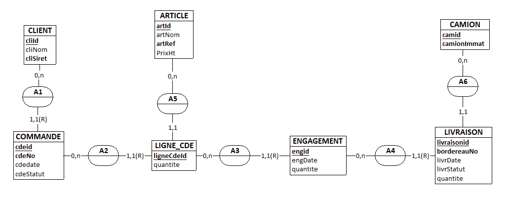 Nom : cdes_engagements_relatif_a_clid.png
Affichages : 2525
Taille : 22,5 Ko