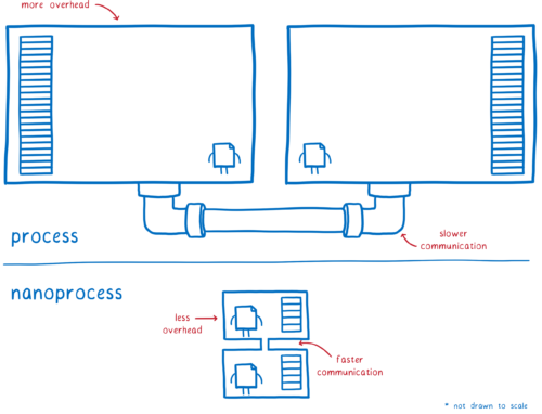 Nom : 04-01-process-vs-nanoprocess-500x382.png
Affichages : 2525
Taille : 51,2 Ko