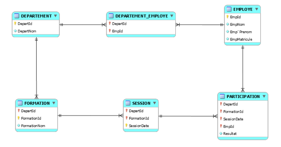 Nom : Dotie(gestion des formations)participations.png
Affichages : 573
Taille : 53,4 Ko