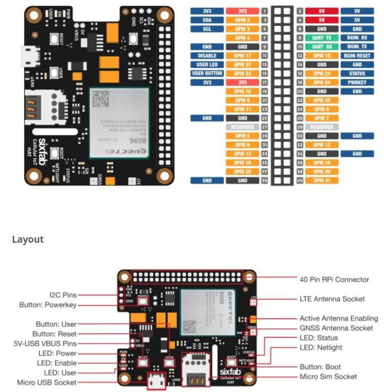 Nom : raspberry-pi-lte-m-nb-iot-egprs-cellular-hat.PNG
Affichages : 410
Taille : 751,7 Ko