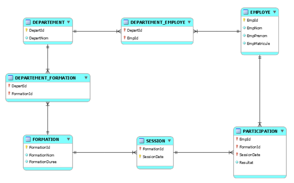 Nom : Dotie(gestion des formations)participations(v2).png
Affichages : 593
Taille : 67,9 Ko