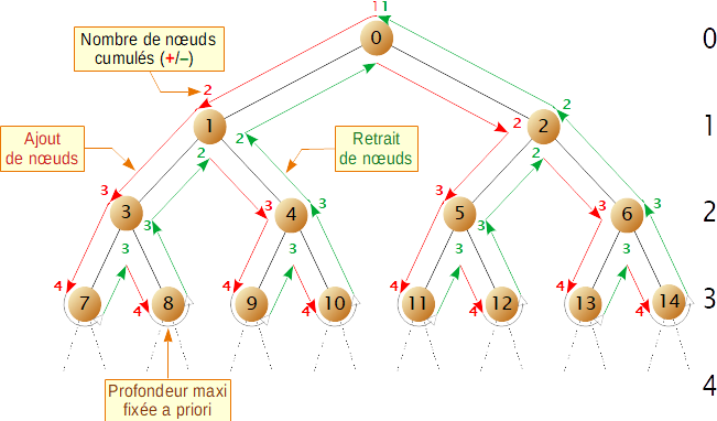 Nom : Arbre en profondeur.png
Affichages : 268
Taille : 70,0 Ko