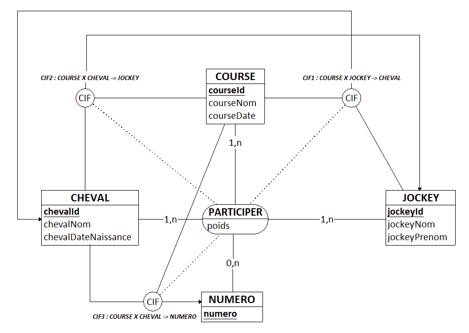 Nom : course_jockey_chevalCIF1_CIF2_CIF3).png
Affichages : 2127
Taille : 26,0 Ko