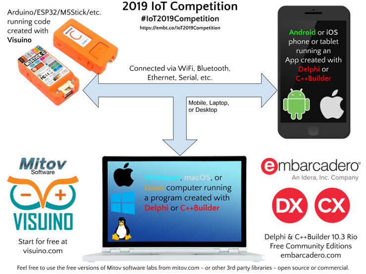 Nom : IoT-Contest-Details.png
Affichages : 164571
Taille : 233,7 Ko