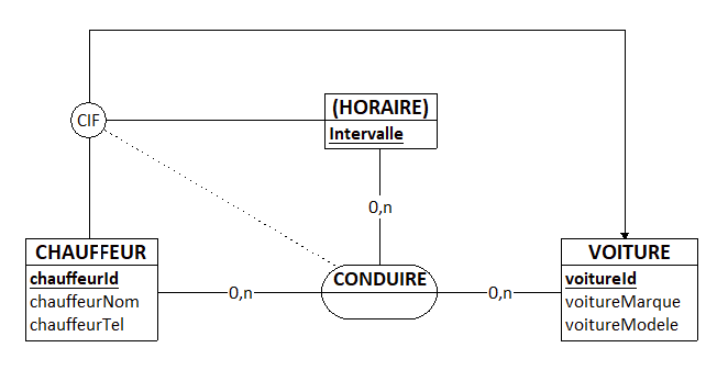 Nom : matheous_chauffeurs_CIF_unique.png
Affichages : 1622
Taille : 10,1 Ko