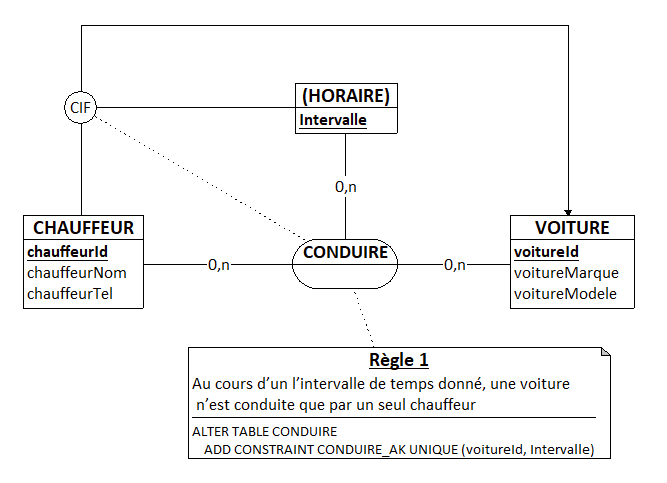 Nom : matheous_chauffeurs_CIF_regle.png
Affichages : 1656
Taille : 15,2 Ko