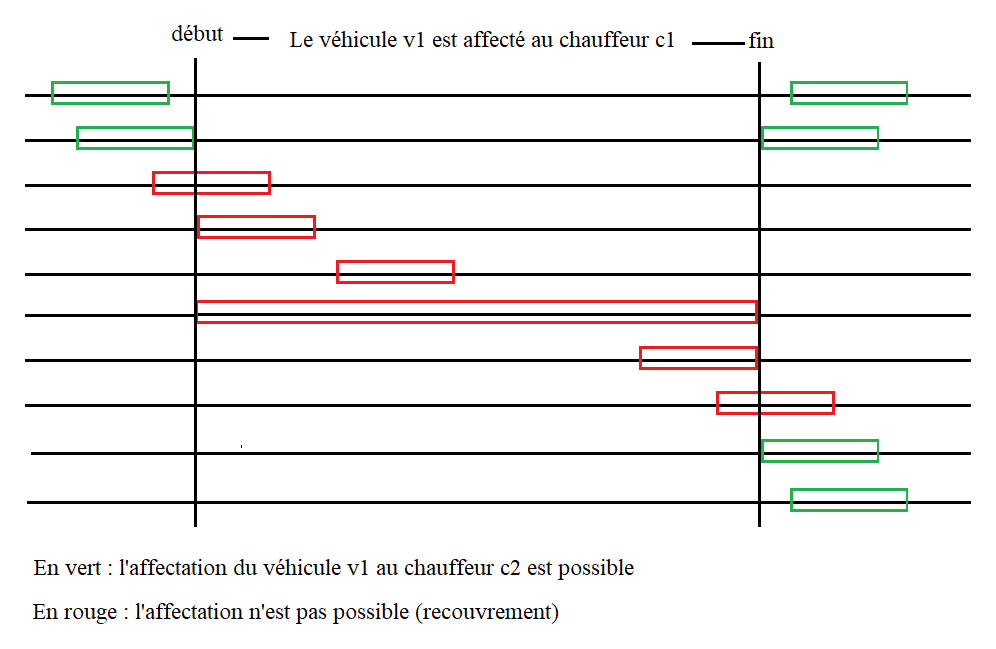 Nom : matheous_chauffeurs_Au_temps_T_un_seul_chauffeur_par_vehicule.png
Affichages : 1337
Taille : 15,1 Ko