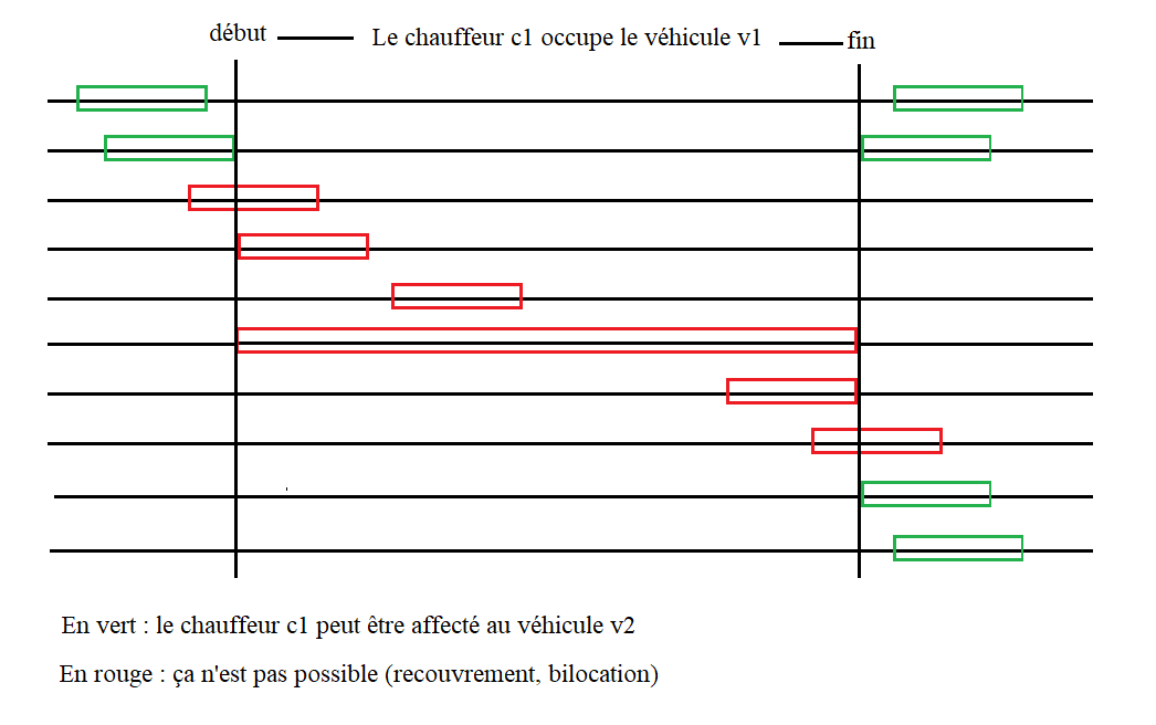 Nom : matheous_chauffeurs_Au_temps_T_un_seul_vehicule_par_chauffeur(bilocation).png
Affichages : 1358
Taille : 14,8 Ko