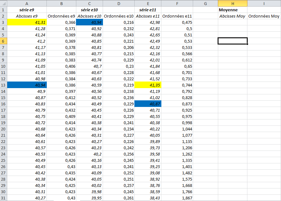 Nom : Abscisses Moy.png
Affichages : 538
Taille : 46,6 Ko