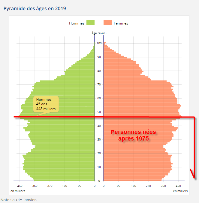 Nom : pyramide des ages.png
Affichages : 286
Taille : 41,3 Ko