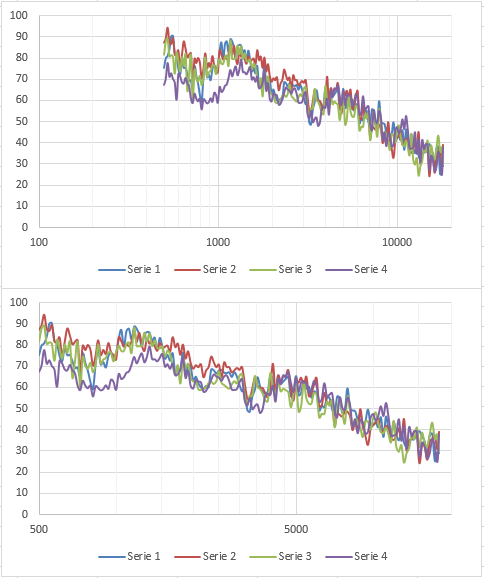 Nom : Courbe log.png
Affichages : 943
Taille : 63,3 Ko