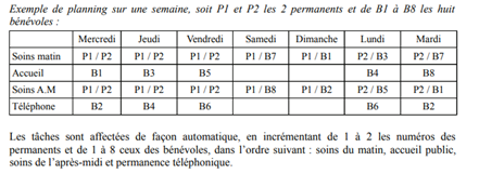 Nom : planning mensuel.png
Affichages : 1613
Taille : 44,6 Ko