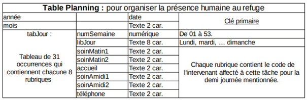 Nom : planning.png
Affichages : 1643
Taille : 72,9 Ko