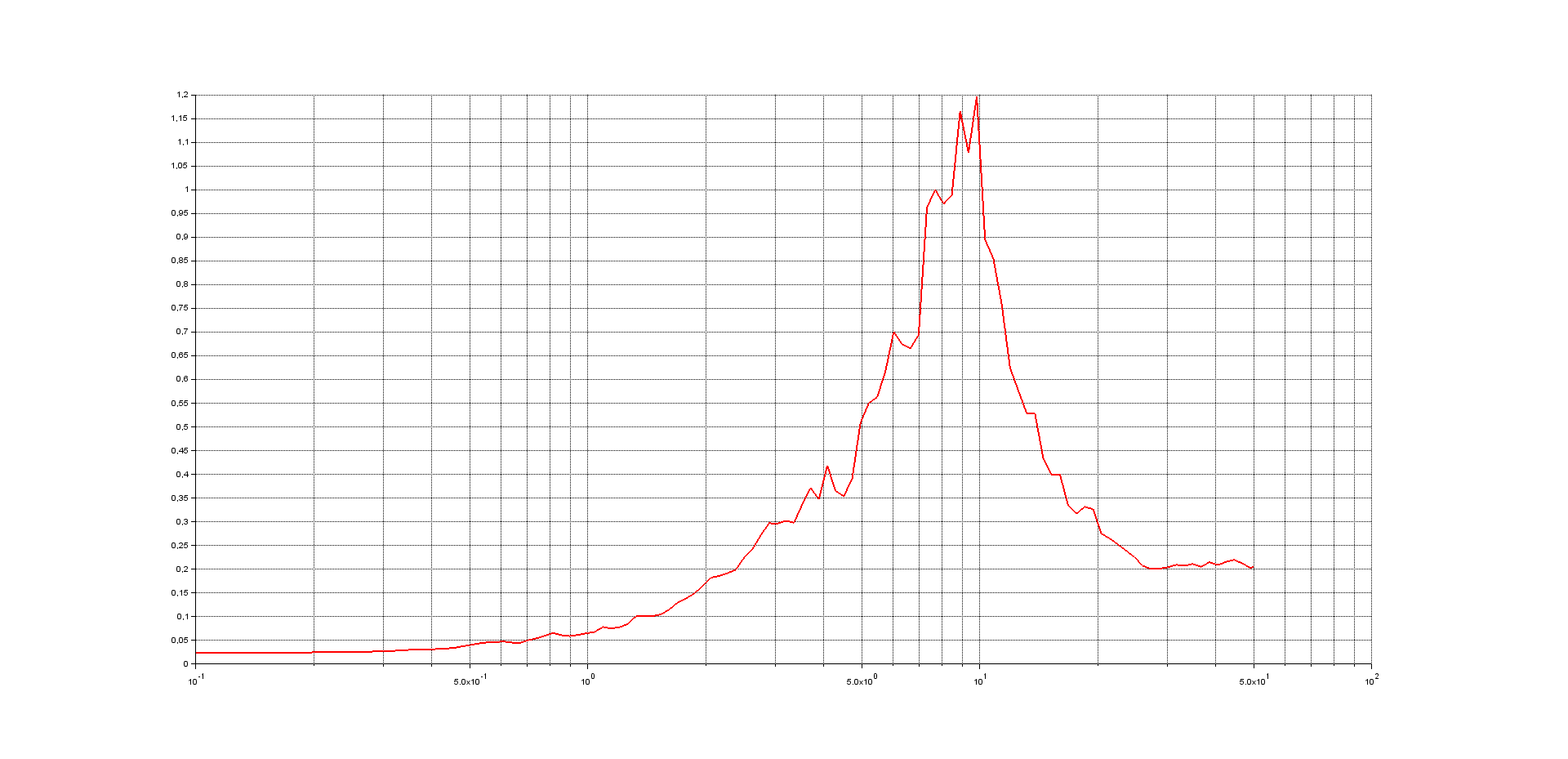 Nom : testt.png
Affichages : 504
Taille : 33,8 Ko