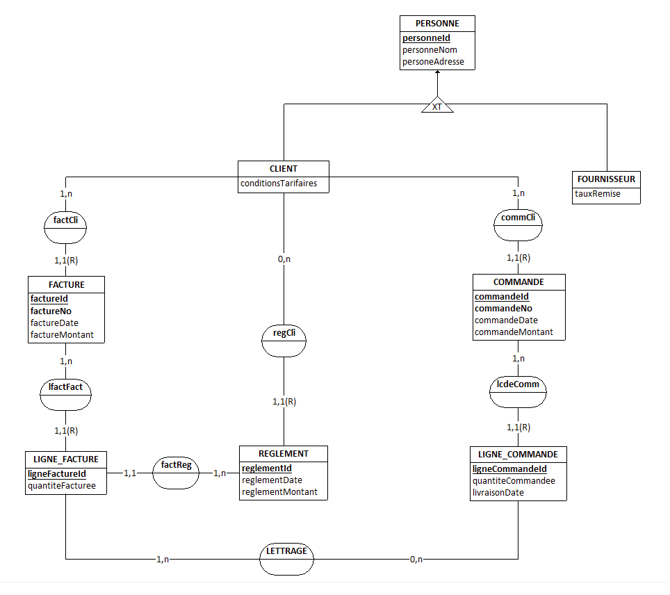 Nom : manequin_mcd_lettrage.png
Affichages : 7448
Taille : 26,4 Ko