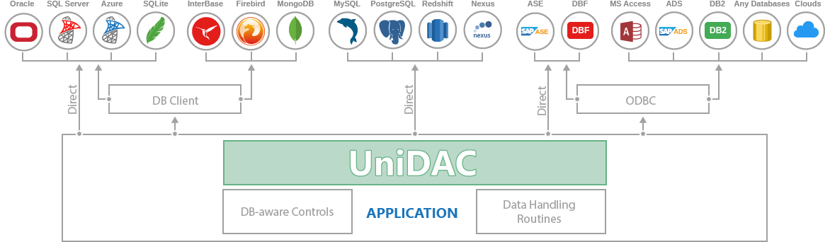 Nom : unidacscheme.png
Affichages : 791
Taille : 19,2 Ko