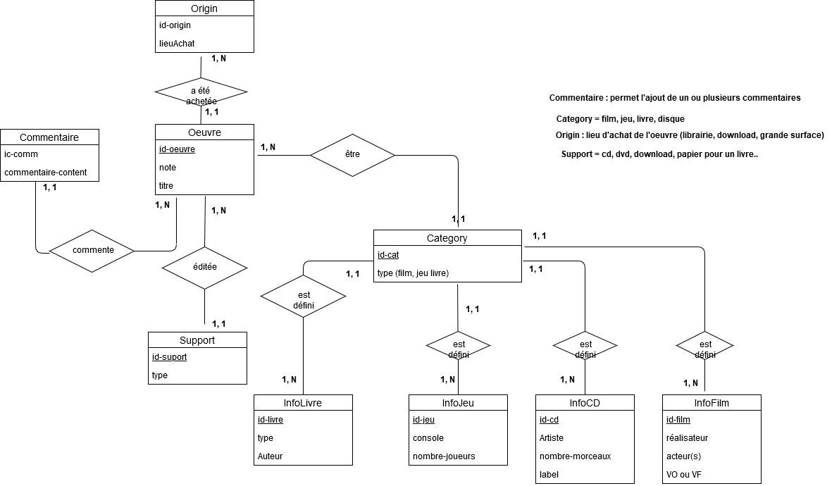 Nom : mcd_biblio(2).png
Affichages : 1377
Taille : 37,6 Ko