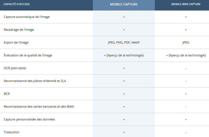 Nom : comparaison.png
Affichages : 1464
Taille : 12,2 Ko