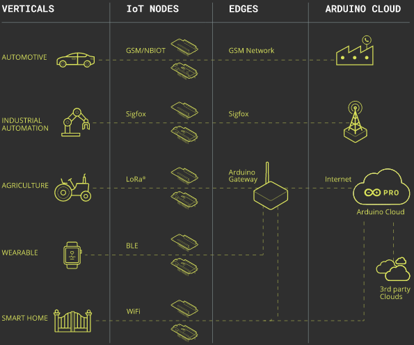 Nom : arduino iot cloud.png
Affichages : 200386
Taille : 44,1 Ko