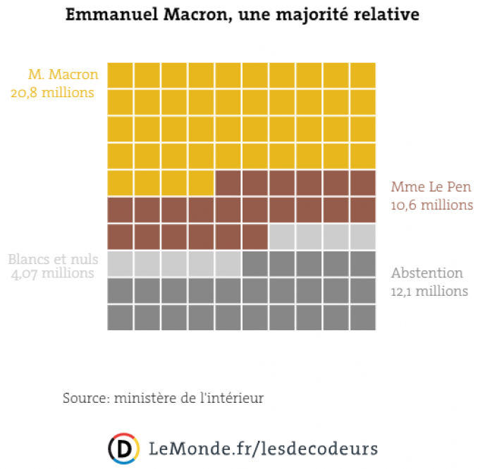 Nom : lection_macron.jpg
Affichages : 144
Taille : 43,7 Ko