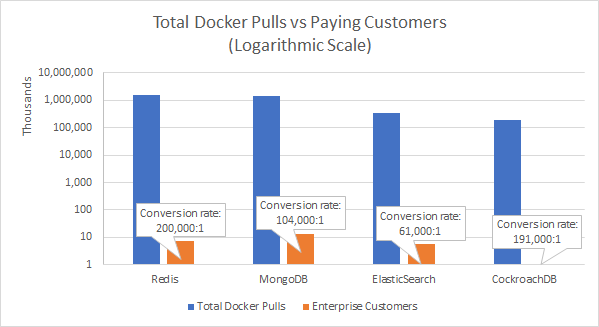 Nom : docker_vs_paying.png
Affichages : 78543
Taille : 6,2 Ko