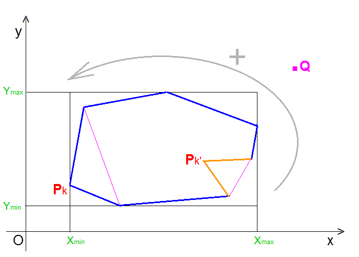 Nom : Reprages sommets rentrants.png
Affichages : 189
Taille : 10,2 Ko