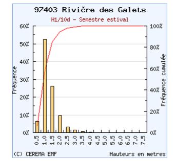 Nom : vagues.JPG
Affichages : 591
Taille : 27,0 Ko