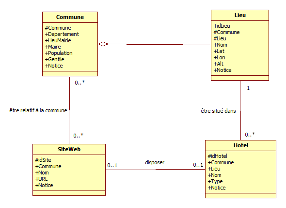 Nom : tests.png
Affichages : 2584
Taille : 10,0 Ko