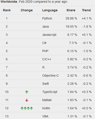 Nom : pypl.png
Affichages : 6784
Taille : 53,4 Ko