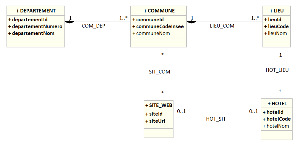 Nom : passant13_uml_01.png
Affichages : 2138
Taille : 18,9 Ko