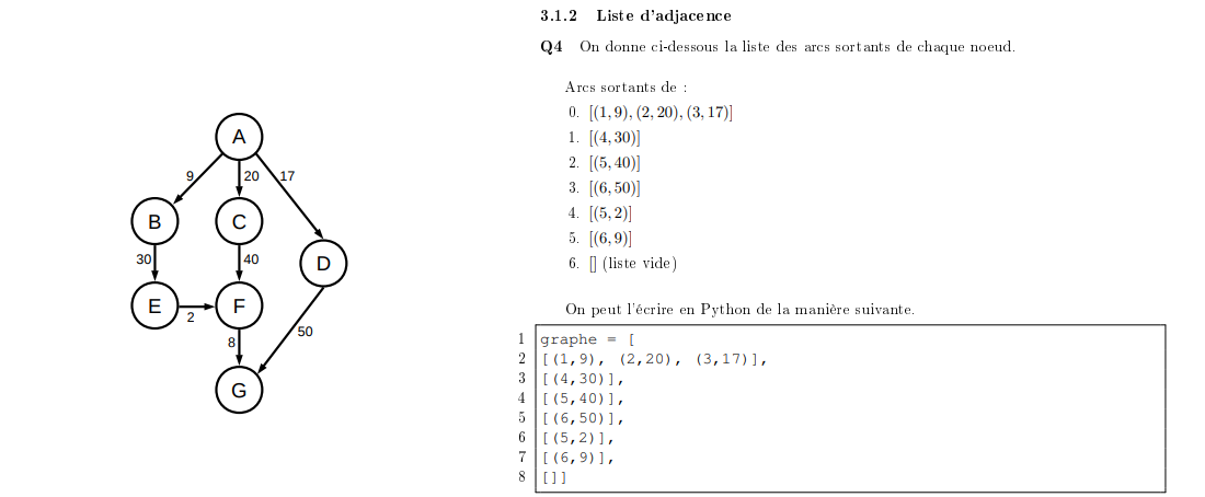 Nom : exemple liste adjacence.png Affichages : 7 Taille : 48,0 Ko