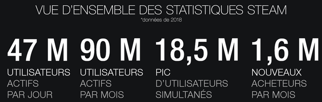 Nom : mois steam.png
Affichages : 1022
Taille : 63,7 Ko