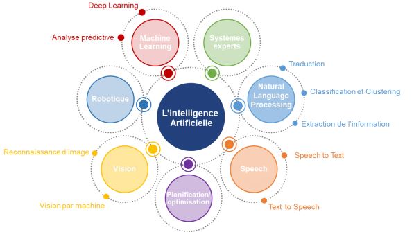 Des deepfakes à la surveillance de masse, voici les 11 dangers liés à l'utilisation de l'intelligence artificielle,