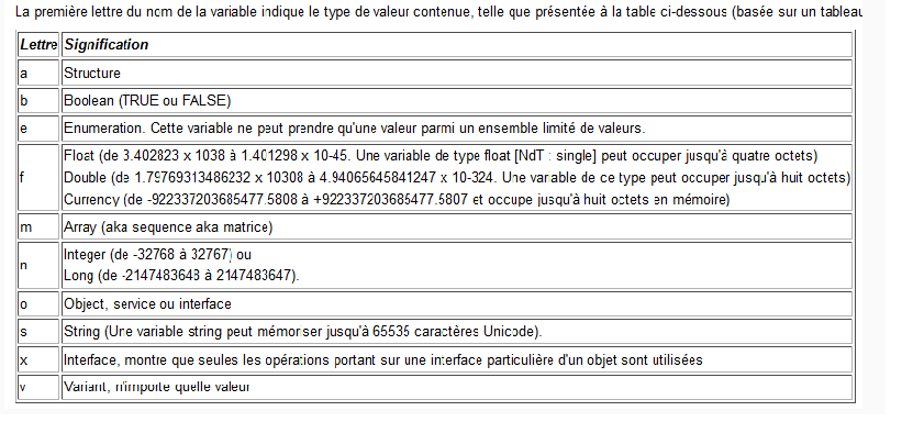 Nom : Significations variables.png
Affichages : 799
Taille : 23,9 Ko