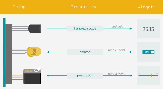 Nom : iotCloudArduino.JPG
Affichages : 102087
Taille : 23,4 Ko