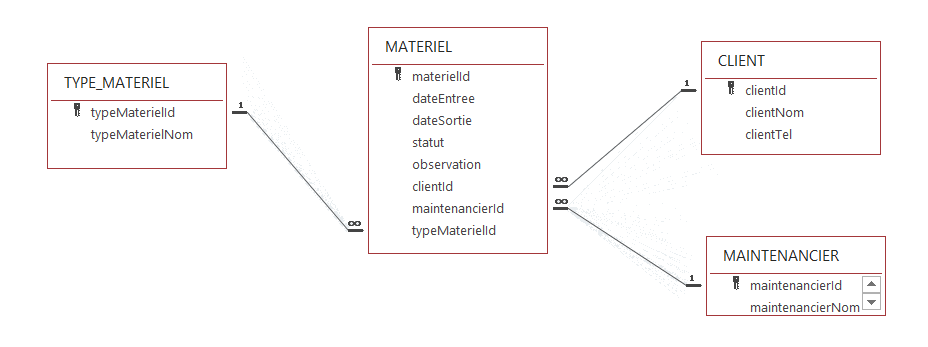 Nom : benga69(rparations)access_03_relations.png
Affichages : 1562
Taille : 21,4 Ko