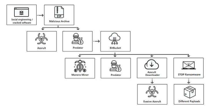Nom : Fonctionnement attaque Bitbucket.JPG
Affichages : 2037
Taille : 33,7 Ko