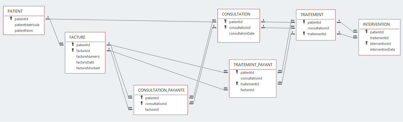 Nom : apprenant16_factures_idRel_Chemin_auto_incr(v2)access_relations.png
Affichages : 308
Taille : 55,0 Ko