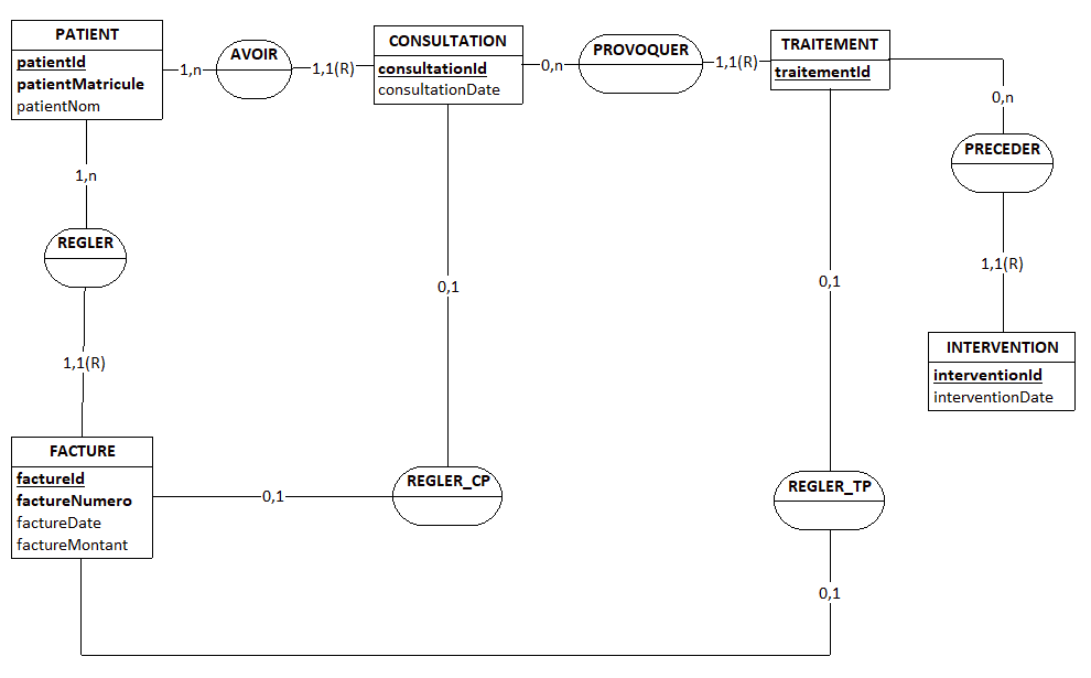 Nom : apprenant16_factures_idRel_Chemin_NULL.png
Affichages : 93
Taille : 20,4 Ko