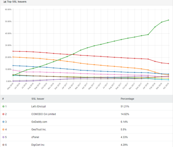 Nom : lets_encrypt.png
Affichages : 2682
Taille : 82,4 Ko