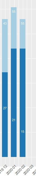 Nom : bar plot.jpg
Affichages : 95
Taille : 37,0 Ko