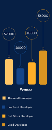 Nom : Stat salaires.png
Affichages : 412
Taille : 30,6 Ko