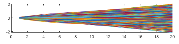 Nom : Matlab_filtre.png
Affichages : 332
Taille : 32,3 Ko