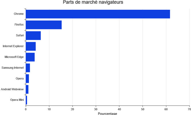 Nom : developpez.png
Affichages : 3500
Taille : 25,3 Ko