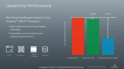 Nom : slide1-performance-1440x810.jpg
Affichages : 1403
Taille : 32,2 Ko