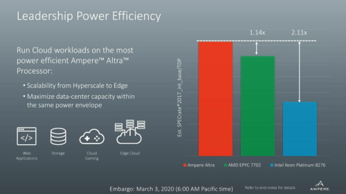 Nom : slide2-efficiency-1440x810.jpg
Affichages : 1378
Taille : 34,1 Ko