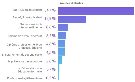 Nom : etudes-developpeurs.jpg
Affichages : 338
Taille : 27,0 Ko