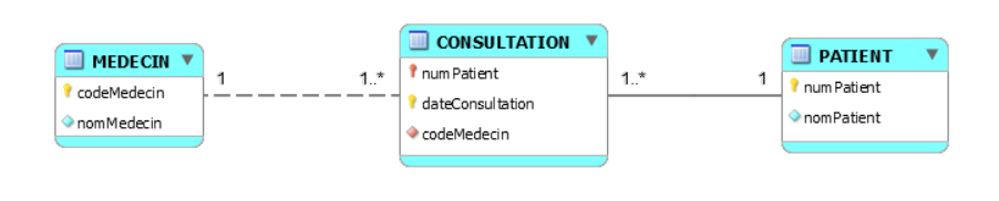 Nom : azier_cabinet_medical_consultations(mwb).png
Affichages : 2368
Taille : 25,5 Ko