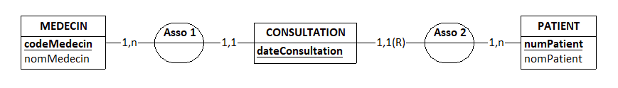 Nom : azier_cabinet_medical_consultations(mcd).png
Affichages : 1842
Taille : 6,6 Ko