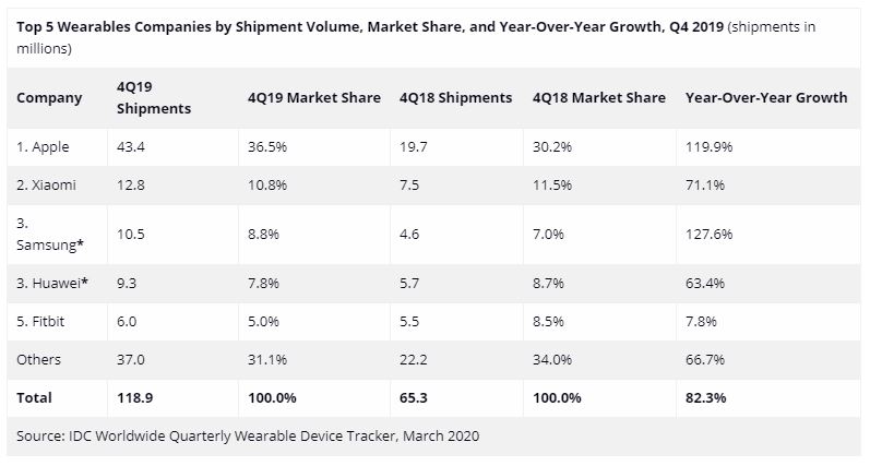 Nom : Q4 2019 marques.JPG
Affichages : 729
Taille : 46,8 Ko